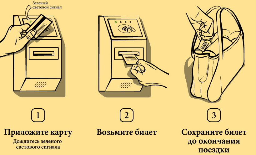 Как работает банковская карта на прикладывание